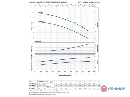 Насос центробежный Pedrollo CPm 230 C