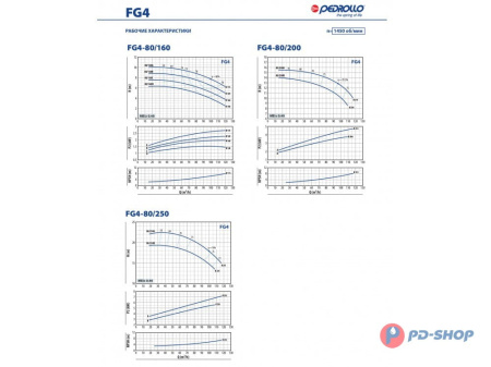 Насосная часть Pedrollo FG 32/200AH