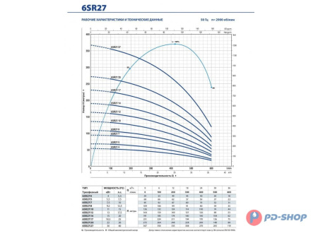 Насос скважинный Pedrollo 6SR 12/08- HYD (без двигателя)