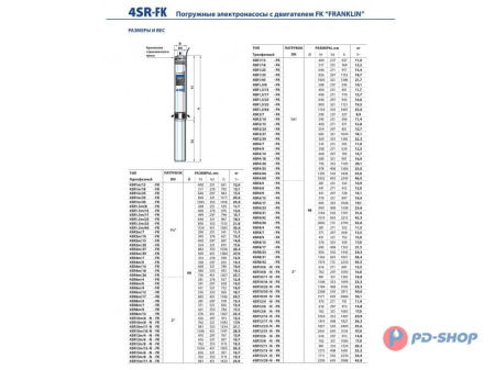 Насос скважинный Pedrollo 4SR 1/18-PS
