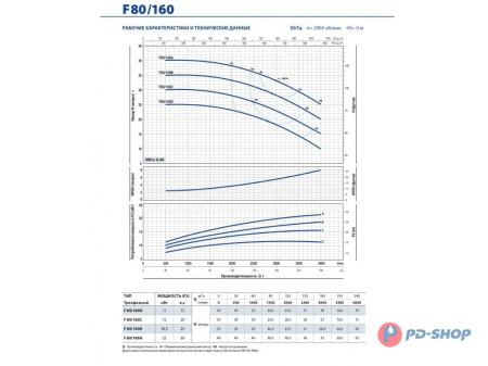 Насос консольно-моноблочный Pedrollo F 40/160A