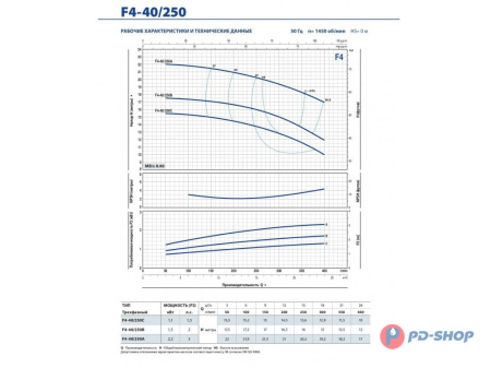 Насос консольно-моноблочный Pedrollo F4 32/160B