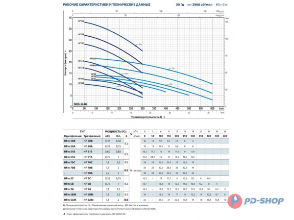 Насос центробежный Pedrollo HF 50A