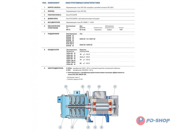 Насос центробежный Pedrollo FCRm 130/3