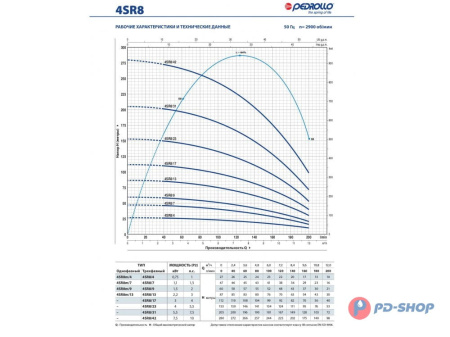 Насос скважинный Pedrollo 4SR 1/18-PS