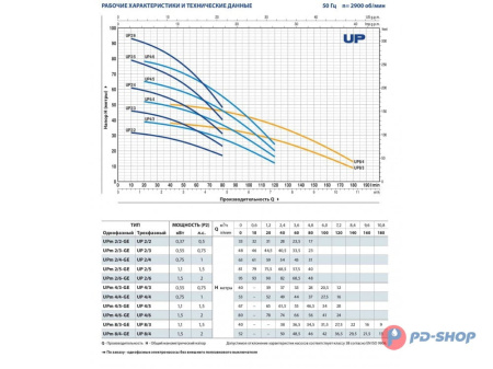 Насос колодезный Pedrollo UP 4/6 кабель 20м
