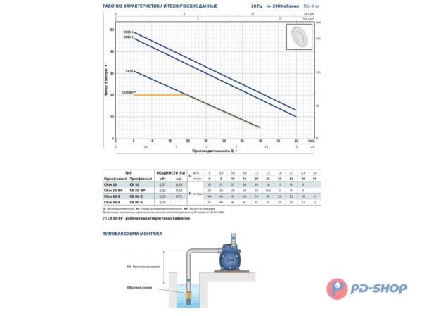 Насос самовсасывающий Pedrollo CK 50