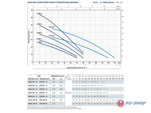 Насос центробежный Pedrollo FCRm 130/3