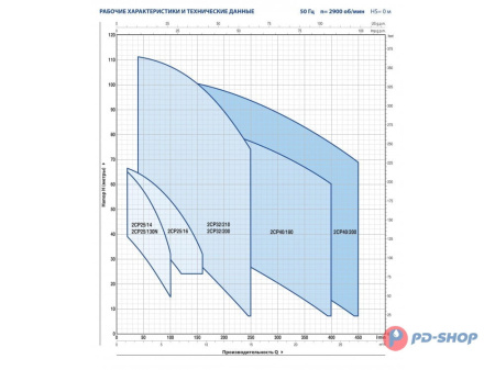 Насосная станция Pedrollo 2CPm 25/16B 50cl