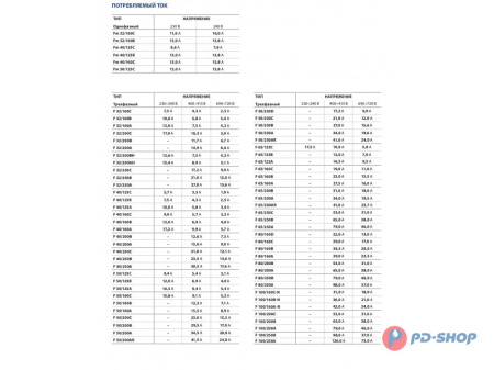 Насос консольно-моноблочный Pedrollo F 40/160A