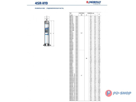 Насос скважинный Pedrollo 4SR 1/18-PS