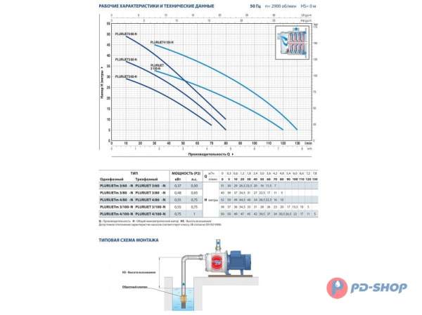 Насосная станция Pedrollo PLURIJETm 3/80X 24cl с/х