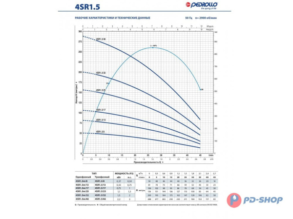Насос скважинный Pedrollo 4SRm 1/13-F