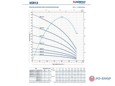 Насос скважинный Pedrollo 4SR 1/18-PS