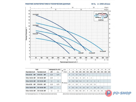 Насос фекальный Pedrollo VXm 15/50-MF кабель 10м