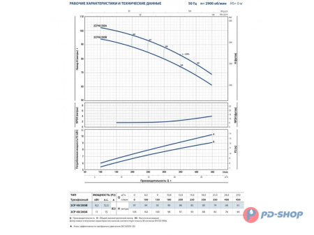 Насосная станция Pedrollo 2CPm 25/16B 50cl