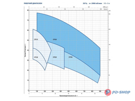 Насос центробежный Pedrollo CPm 230 C
