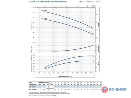 Насосная станция Pedrollo 2CPm 25/16B 50cl