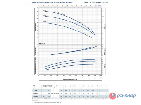Насос центробежный Pedrollo CPm 230 C