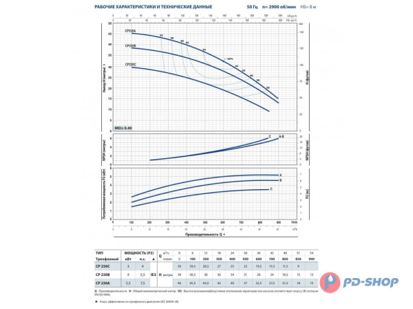 Насос центробежный Pedrollo CPm 230 C