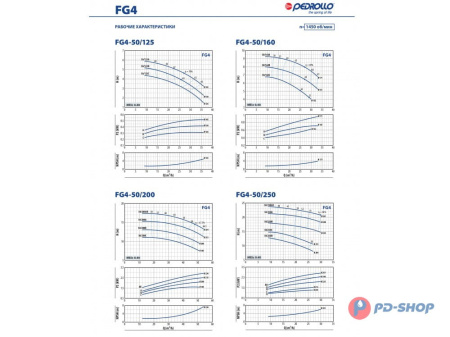 Насосная часть Pedrollo FG 32/200AH