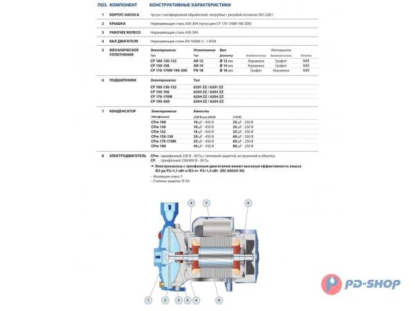 Насос центробежный Pedrollo CPm 130