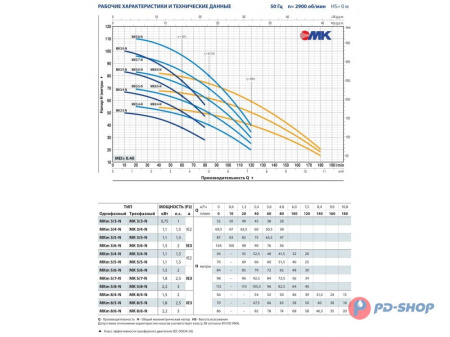 Многоступенчатый вертикальный насос Pedrollo MK 8/6