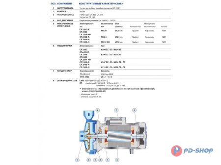 Насос центробежный Pedrollo CPm 230 C