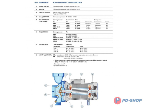 Насос центробежный Pedrollo HF 20A