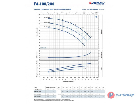 Насос консольно-моноблочный Pedrollo F4 32/160B