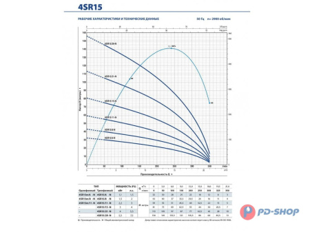 Насос скважинный Pedrollo 4SR 1/18-PS