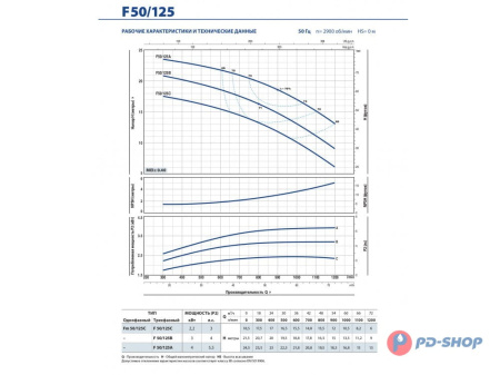 Насос консольно-моноблочный Pedrollo F 40/160A