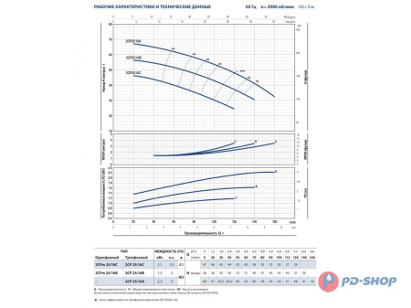 Насосная станция Pedrollo 2CPm 25/16B 50cl