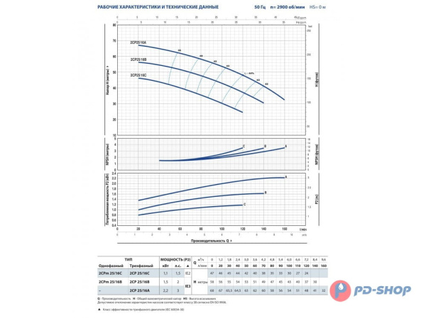 Насос центробежный Pedrollo 2CP 25/16B