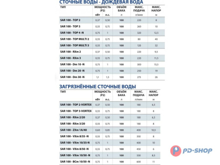 Станция насосная канализационная Pedrollo SAR 100 - RXm 3/20 10м