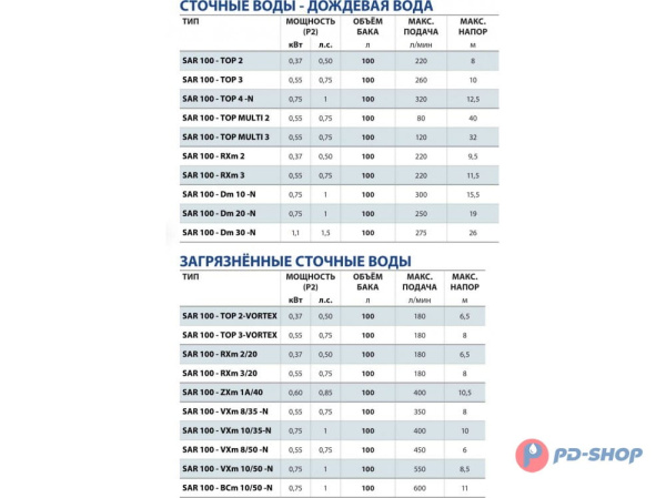 Станция насосная канализационная Pedrollo SAR 100 - BCm 10/50 10м