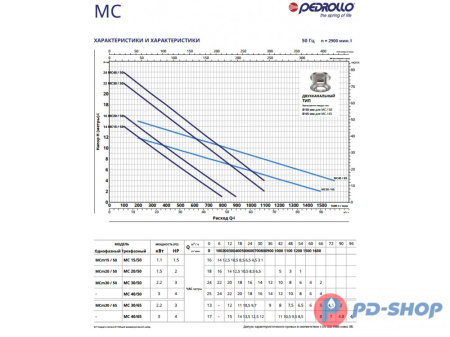 Насос фекальный Pedrollo MCm 30/50 New