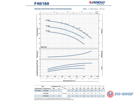 Насос консольно-моноблочный Pedrollo F 40/160A