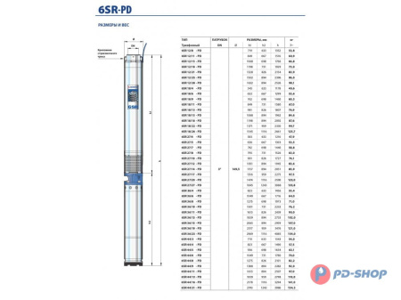 Насос скважинный Pedrollo 6SR 12/08- HYD (без двигателя)